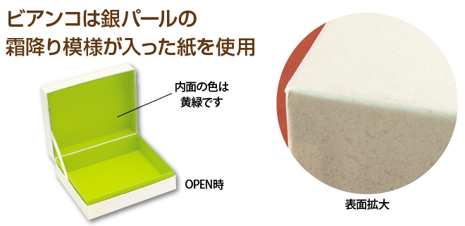 説明2